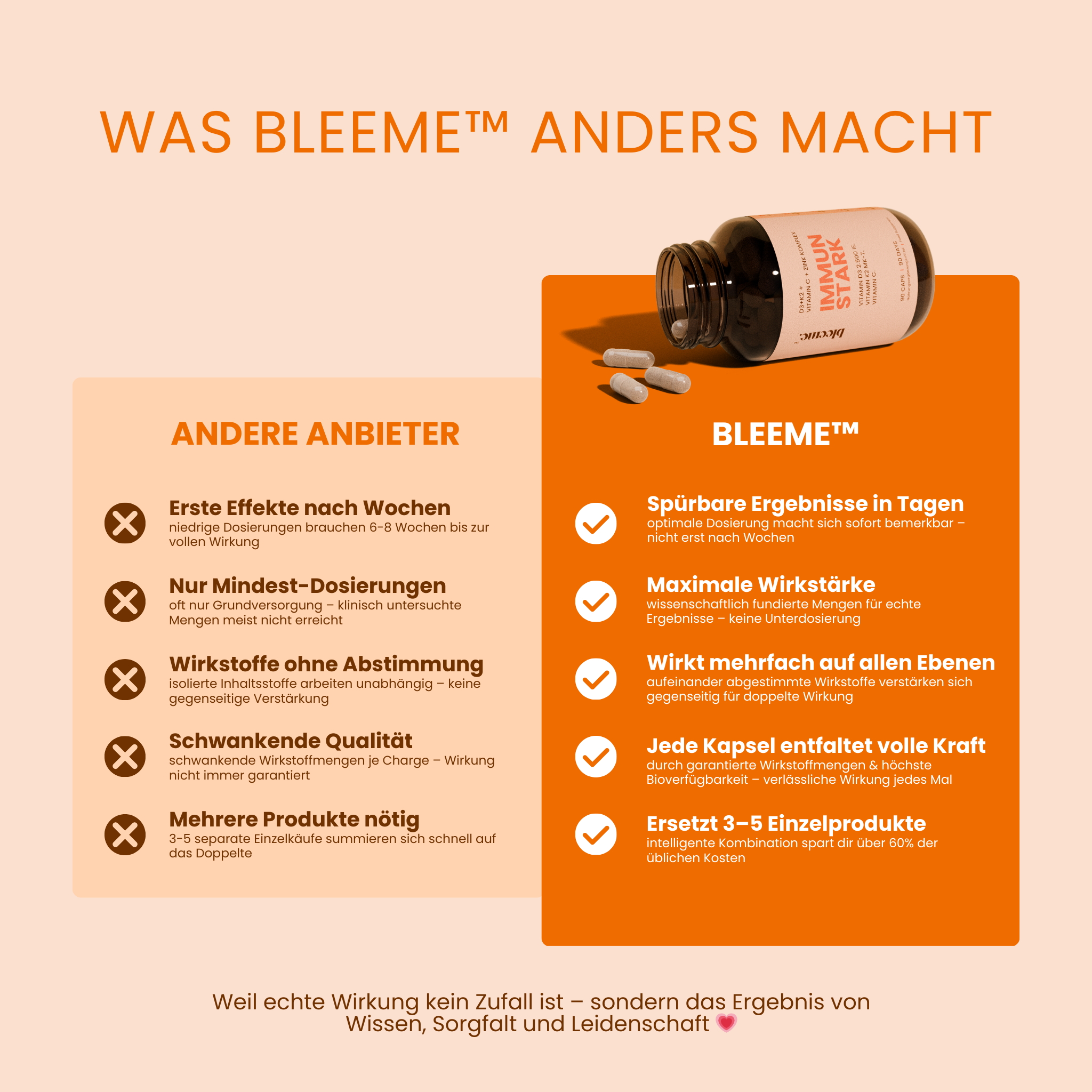 IMMUN STARK ● Vitamin D3+K2 + Vitamin C + Zink Komplex