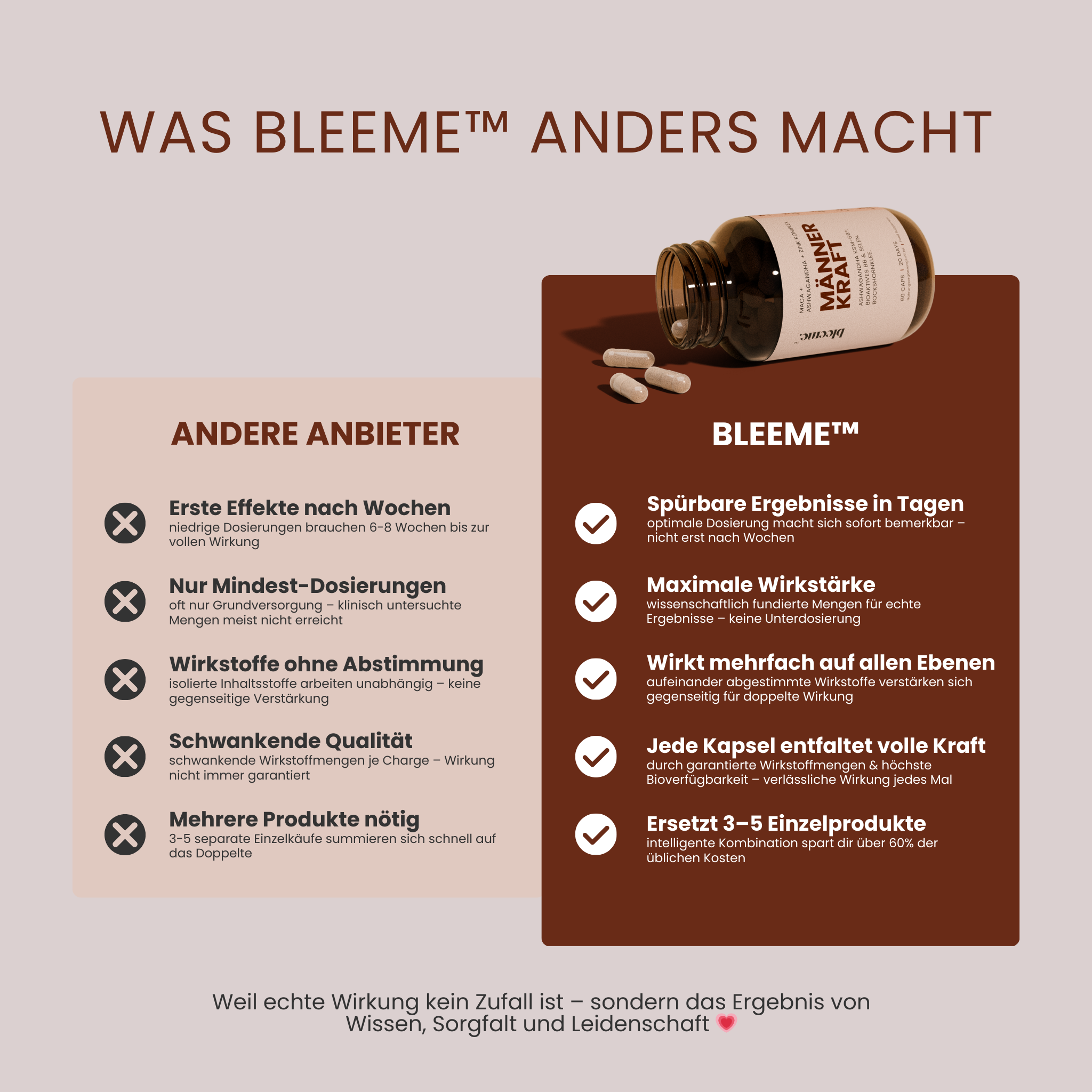 MÄNNER KRAFT ● Maca + Ashwaghanda KSM-66® + Zink Komplex