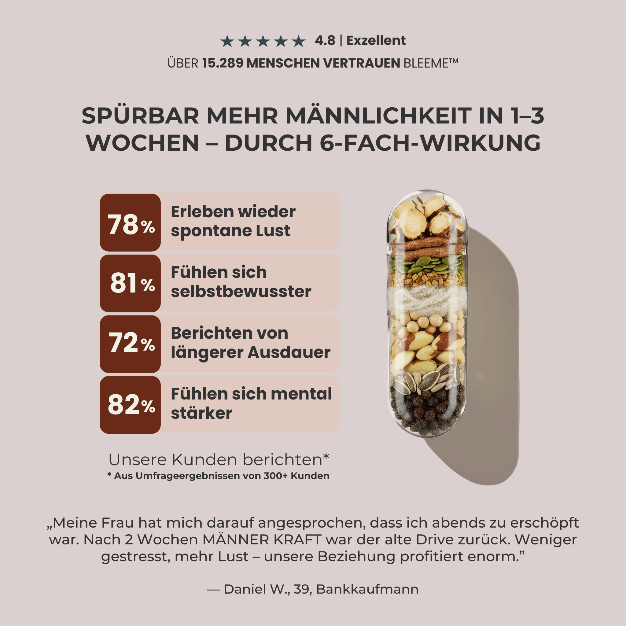 MÄNNER KRAFT ● Maca + Ashwaghanda KSM-66® + Zink Komplex