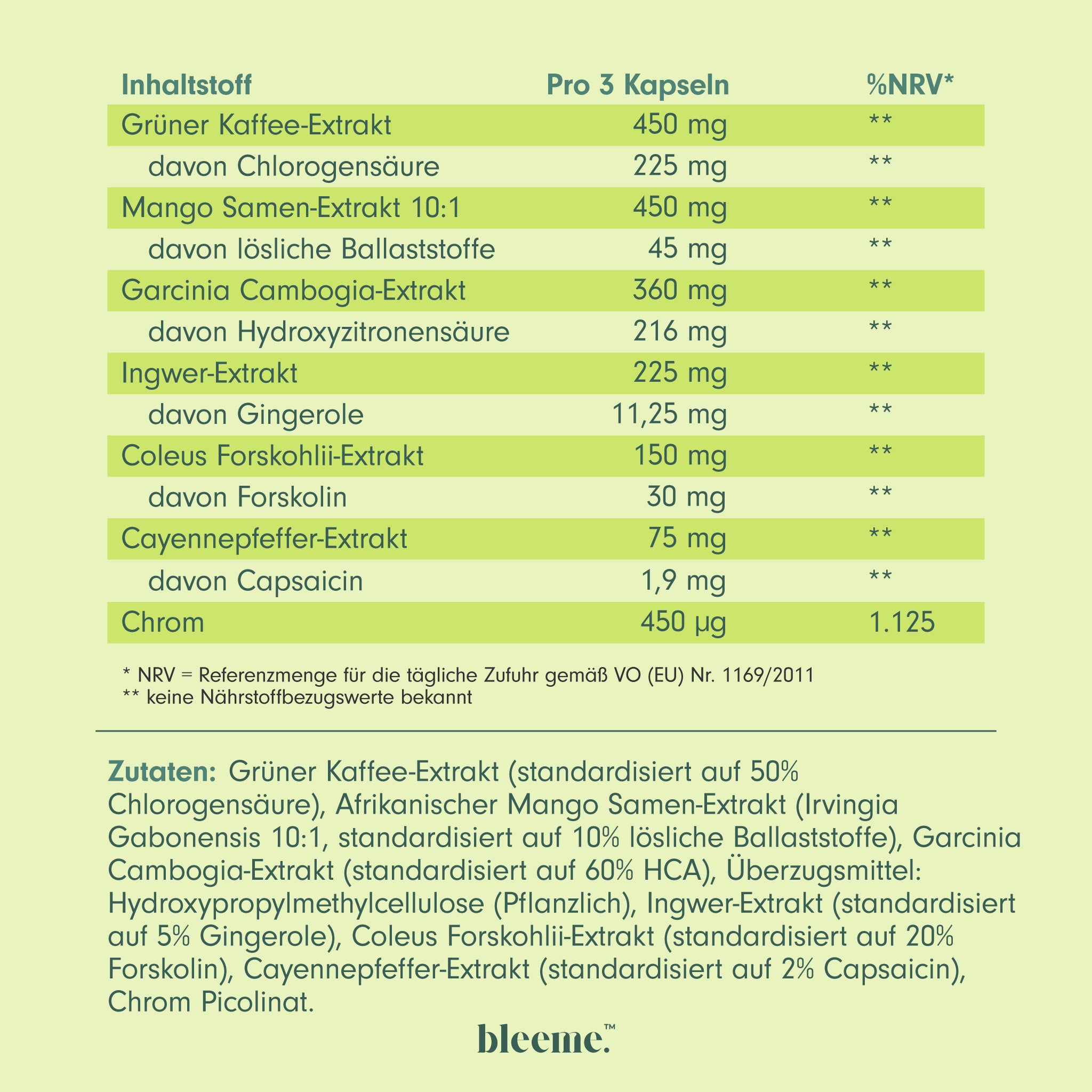 STOFFWECHSEL BOOST ● Mango + Ingwer + Grüner Kaffee Komplex