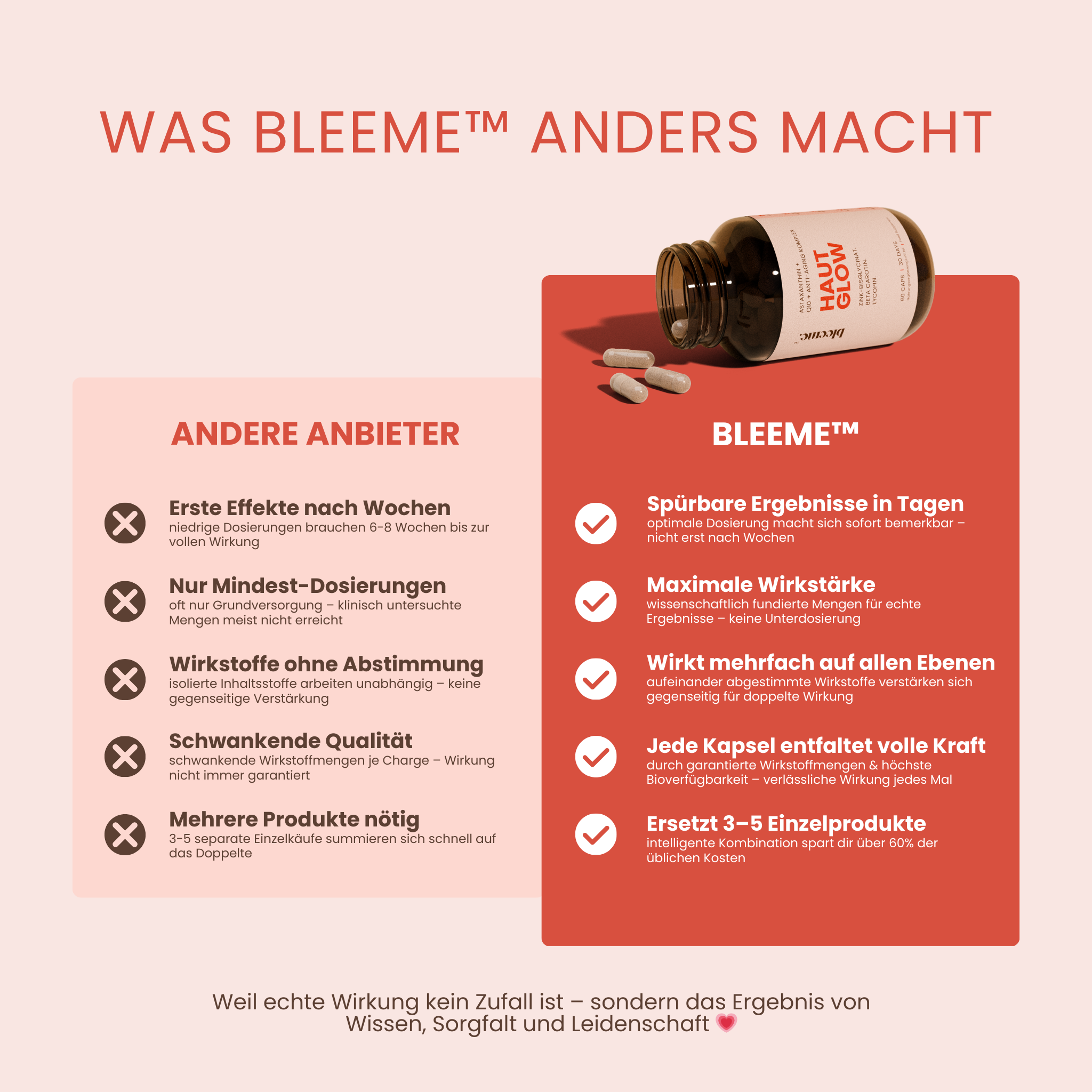 HAUT GLOW ● Astaxanthin + Q10 + Anti-Aging Komplex