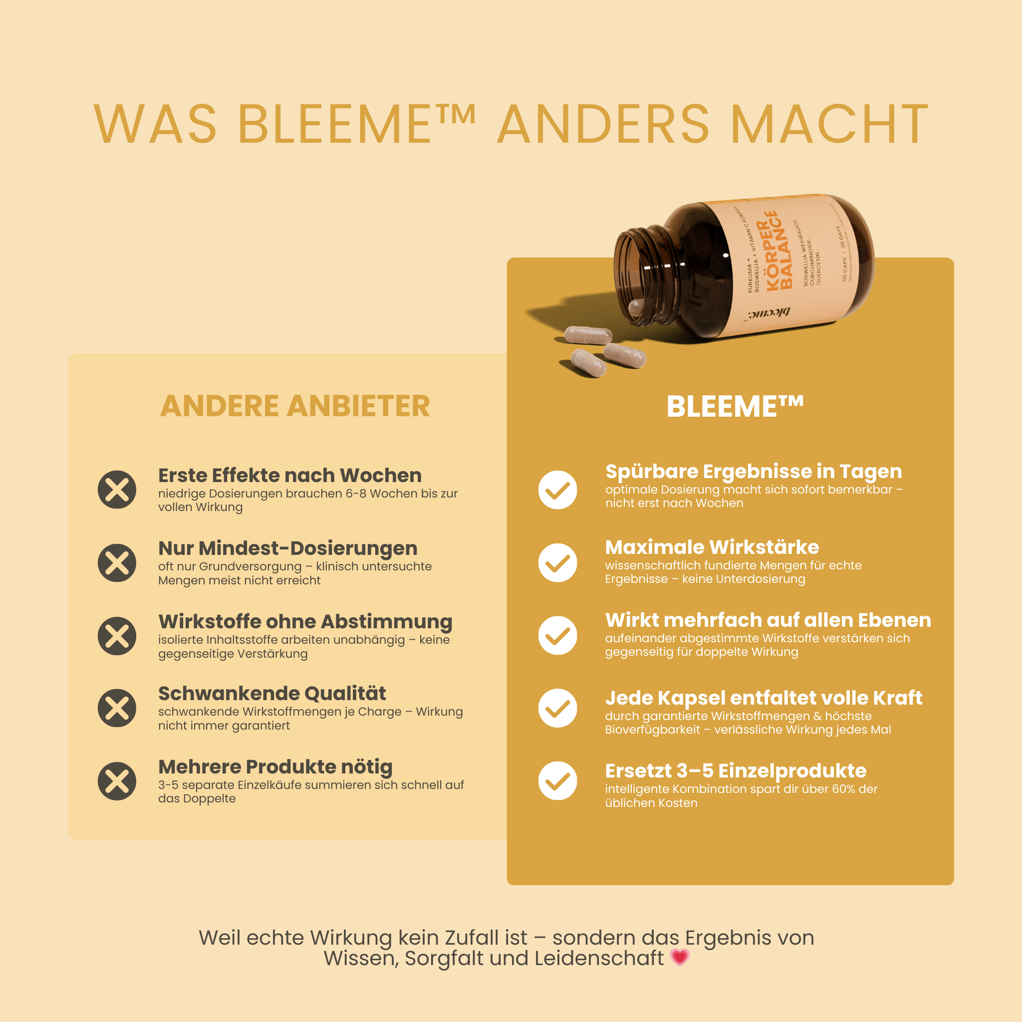 KÖRPER BALANCE ● Kurkuma + Boswellia + Vitamin C Komplex