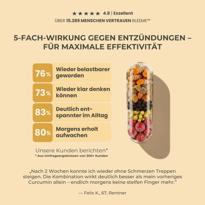 KÖRPER BALANCE ● Kurkuma + Boswellia + Vitamin C Komplex