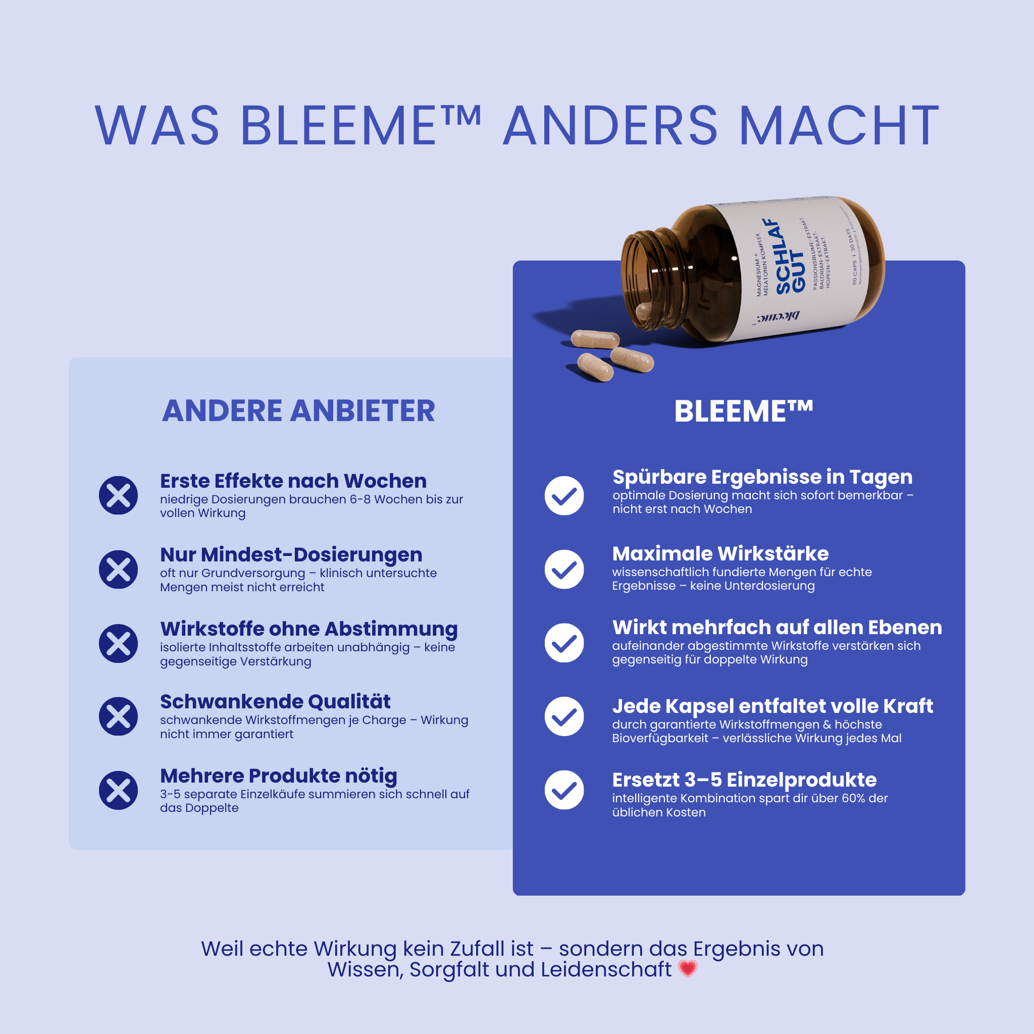 SCHLAF GUT ● Magnesium + Baldrian + Melatonin Komplex