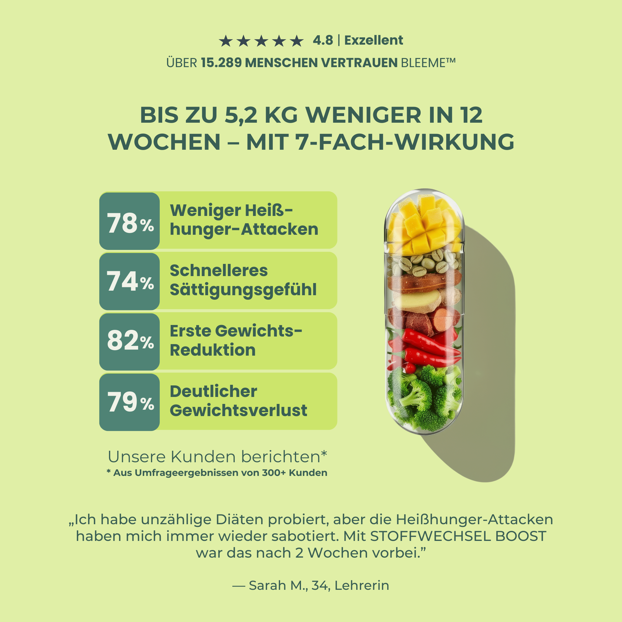 STOFFWECHSEL BOOST ● Mango + Ingwer + Grüner Kaffee Komplex