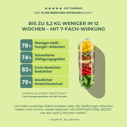 STOFFWECHSEL BOOST ● Mango + Ingwer + Grüner Kaffee Komplex